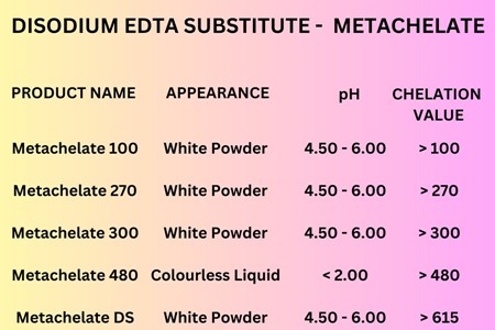Metachelate: The Cost-Effective   and High-Quality Di Sodium EDTA Alternative from Sampan Enterprises